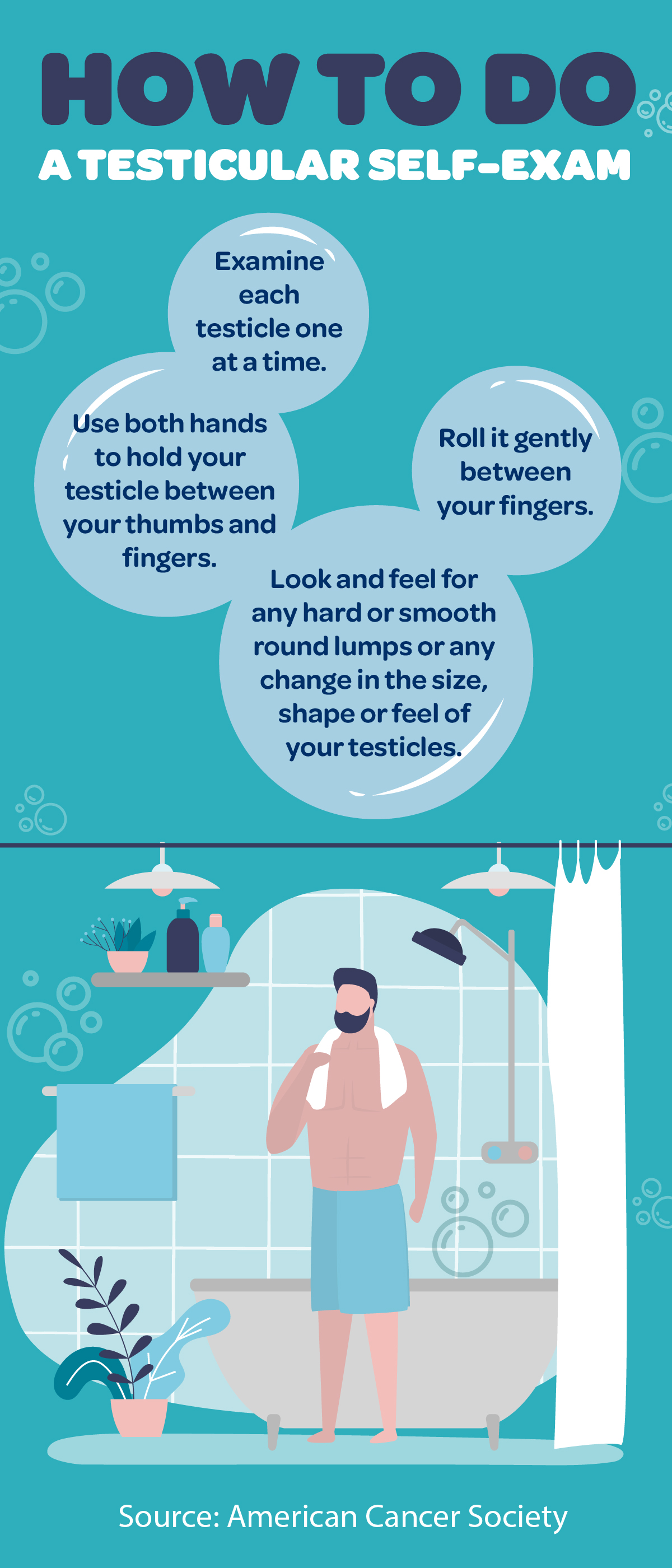 Men: How to check for signs of testicular cancer | Grande Ronde ...
